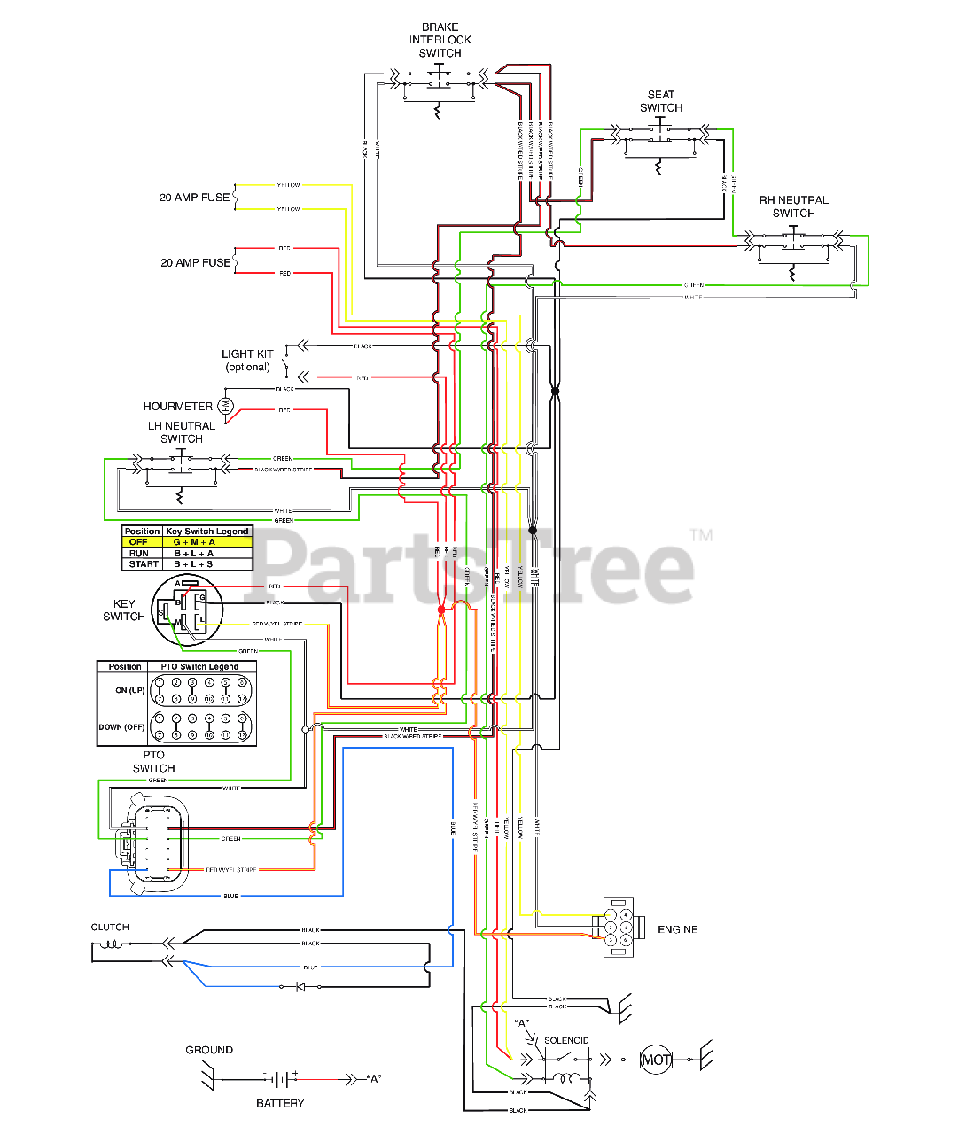 Scag Super Z Wiring Diagram