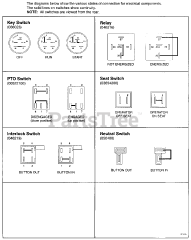 Gravely 990007 (PM 300) - Gravely Pro-Master Zero-Turn Mower, 18hp Kohler (SN: 000101 & Above) CONTINUITY DIAGRAMS