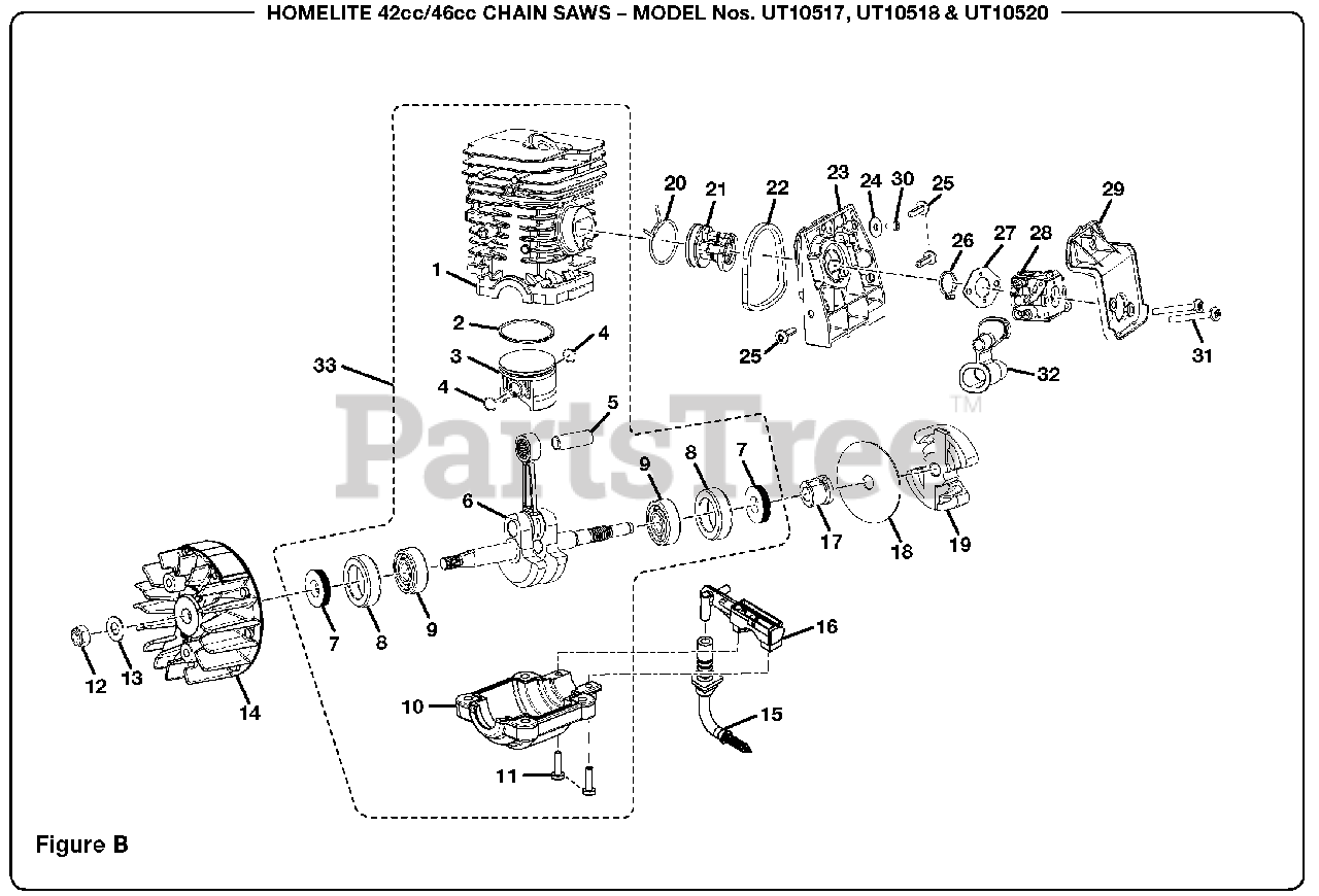 Green Machine UT10518 Green Machine Chainsaw Figure B Parts Lookup