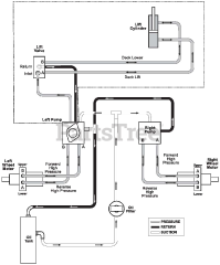 Gravely 992217 (PM 260H) - Gravely Pro-Master 60" Zero-Turn Mower, 31hp Kawasaki (SN: 041000 - 049999) Hydraulic Routing Diagram