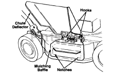 White Outdoor 190-102-190 - White Outdoor 20" Mulching Kit (1993)