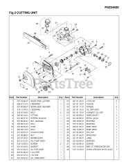 RedMax PSZ 2460 S - RedMax Pole Saw (2010-04)