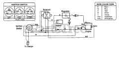 White Outdoor 833 R (12A-750-190) - White Outdoor 33" Walk-Behind Mower (1998) Electrical Diagram