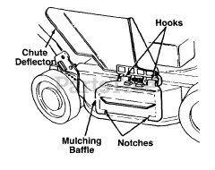 Cub Cadet 102 (190-102-100) - Cub Cadet 20" Mulch Kit (1995) 20" Mulching Kit