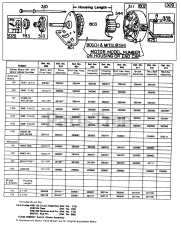Briggs & Stratton 190702-0807-XX - Briggs & Stratton Vertical Engine Electric Starter and Chart