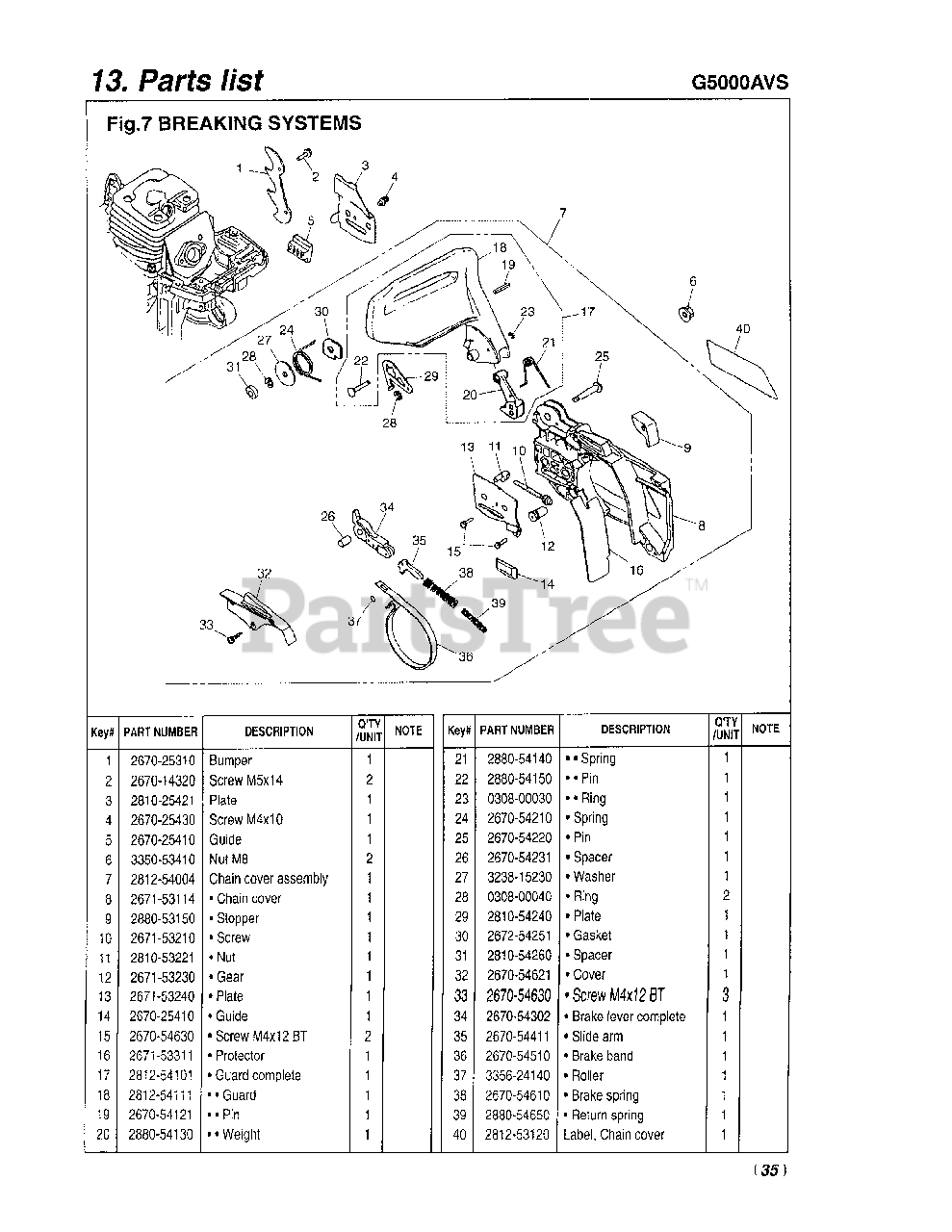 Redmax Gz4000 Chainsaw Parts