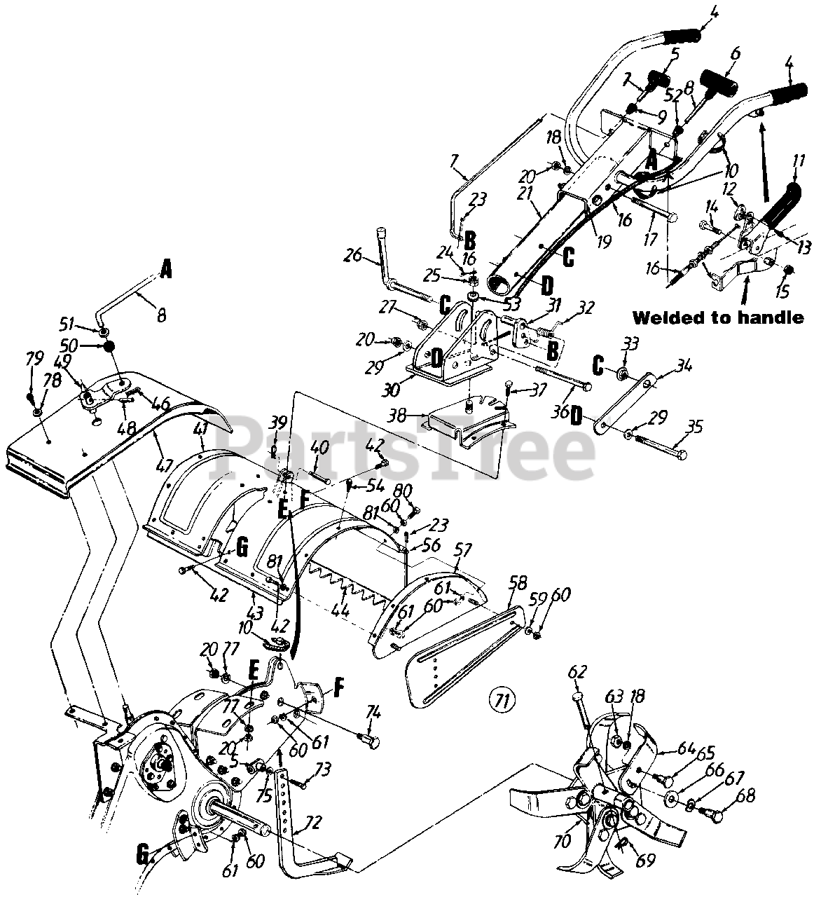YardMan 215447401 YardMan Tiller (1995) Rear Tine Tiller Upper