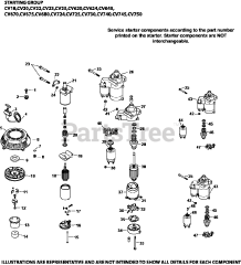Kohler CV22-75500 - Kohler Command PRO Engine, Basic Version, 23hp, 17.2kW Starting Group 7-24-5 CV18-750