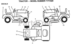 Electrolux/AYP 7177 A89 - Electrolux/AYP Lawn Tractor (1998) DECALS