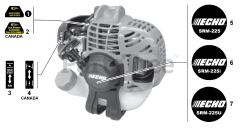 Echo SRM-225 i - Echo String Trimmer (SN: U36713001001 - U36713999999) Labels