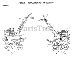 Electrolux/AYP 3332 A99 - Electrolux/AYP Tiller (1999)