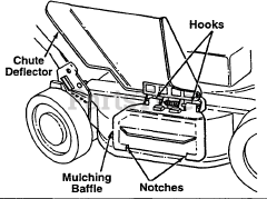 MTD 190-102-000 - MTD Mulching Kit (1996)