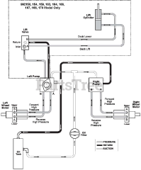 Gravely 992162 (PM 260M XDZ) - Gravely Pro-Master 60" Zero-Turn Mower, 27hp Kawasaki (SN: 003000 & Above) Hydraulic Routing Diagram