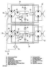 Great Dane 992605 (GCKA1948S) - Great Dane Chariot 48" Zero-Turn Mower, 19hp Kawasaki (SN: 000101 & Above) hydraulic schematic