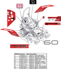 Gravely 991291 (Pro-Turn ZX 60) - Gravely Pro-Turn 60