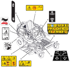 Gravely 915174 (ZTX 52) - Gravely 52" Zero-Turn Mower, 25hp Kohler Twin Pro (SN: 000101 - 015999) Decals - Safety