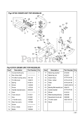 RedMax HE 2200 LDC - RedMax Edger (1998-09)