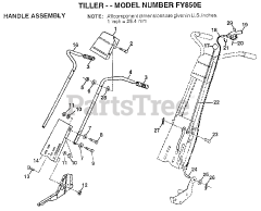 Electrolux/AYP FY 850 E - Electrolux/AYP Tiller (1997)