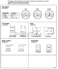 Ariens 992312 (PM 144 Z) - Ariens Pro-Master 44" Zero-Turn Mower, 21hp Kawasaki (SN: 001000 & Above) Continuity Diagram