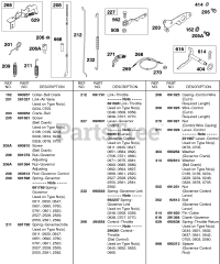 Briggs & Stratton 326437-0719-01 - Briggs & Stratton Horizontal Engine Springs, Controls