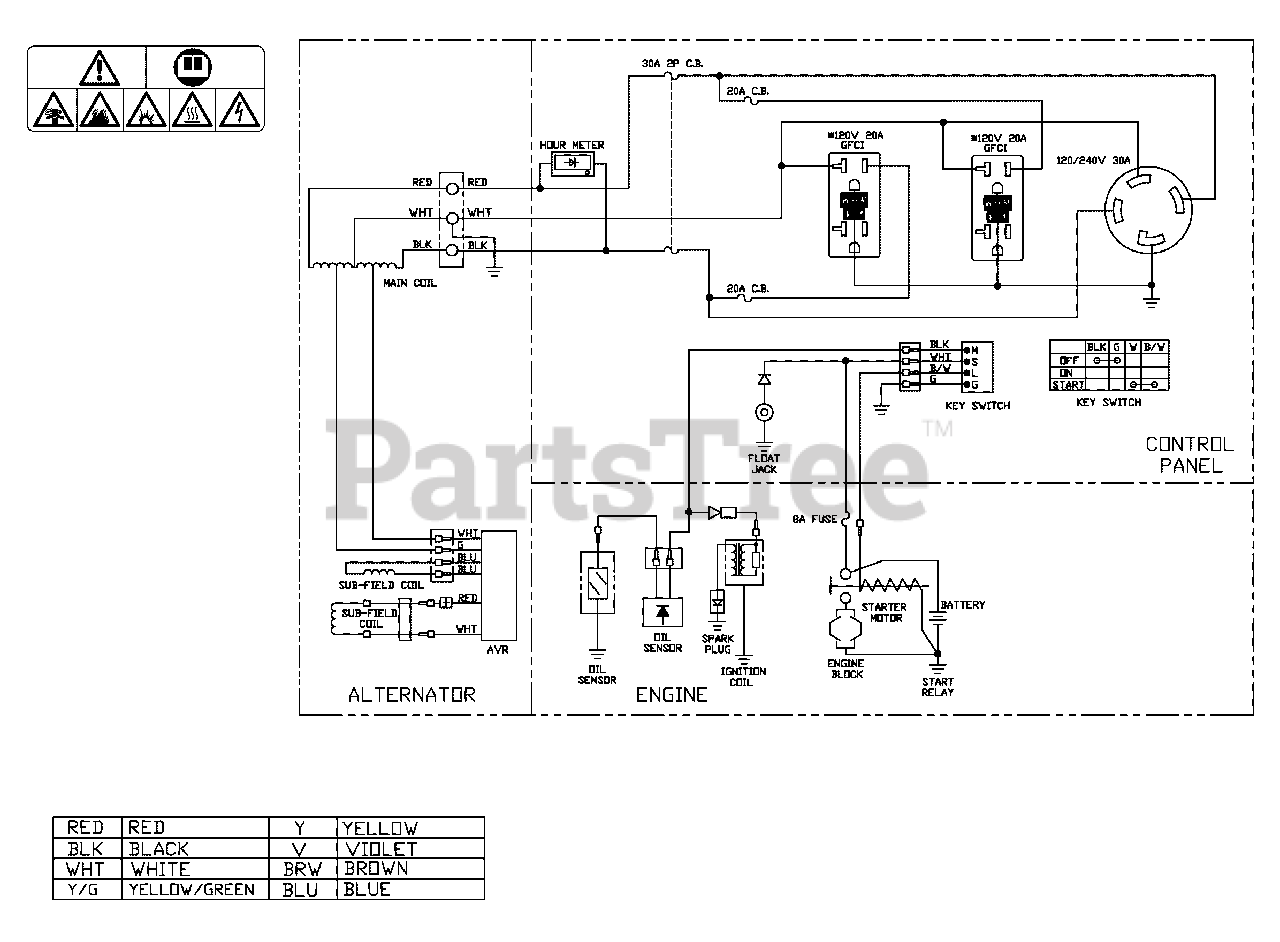 Briggs & Stratton 030663A00 Briggs & Stratton 7,000 Watt Portable Generator Wiring Diagram