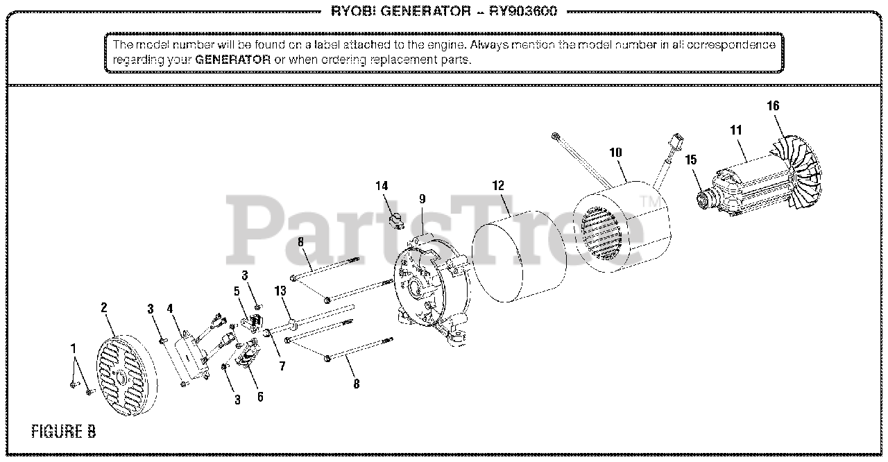 Ryobi RY 903600 (090930278) Ryobi Inverter Generator, Rev 10 (201712