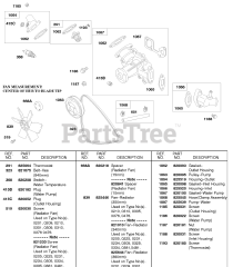 Briggs & Stratton 58A447-0481-E2 - Briggs & Stratton Horizontal Engine Water Pump, Radiator Fan, Fan Belt