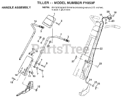 Electrolux/AYP FY 850 F - Electrolux/AYP Tiller (1998)