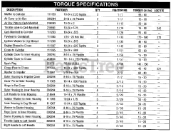 McCulloch MAC 320 B (41BS321G077) - McCulloch Blower Torque Specifications
