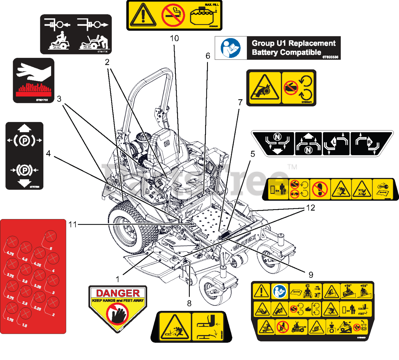 giluページ Gravely 991291 (Pro-Turn ZX 60) - Gravely Pro-Turn 60