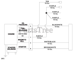 Gravely 992292 (Pro-Turn 260) - Gravely Pro-Turn 60" Zero-Turn Mower, Yamaha EFI (SN: 062000 - 069999) Wiring Diagram Cont.