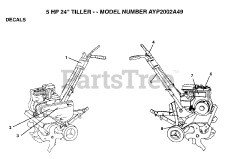 Electrolux/AYP AYP 2002 A49 - Electrolux/AYP Tiller (1994)