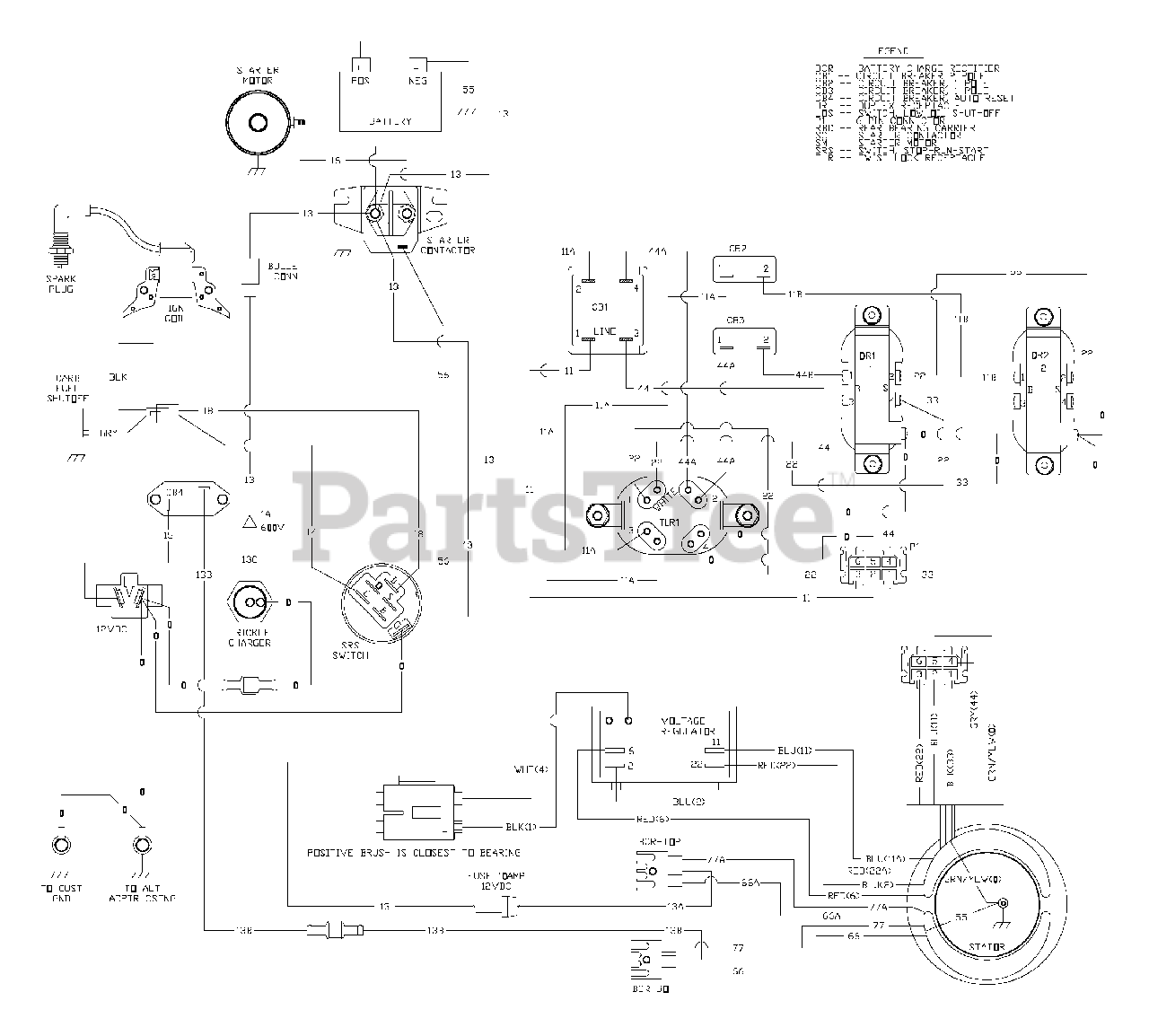 TroyBilt 0302370 TroyBilt 7,800 Watt Portable Generator Wiring