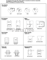 Ariens 915501 (1844) - Ariens Zoom 44" Zero-Turn Mower, 18hp Briggs & Stratton (SN: 000101 - 004999) Continuity Diagram