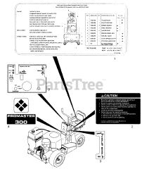 Gravely 990007 (PM 300) - Gravely Pro-Master Zero-Turn Mower, 18hp Kohler (SN: 000101 & Above) DECALS