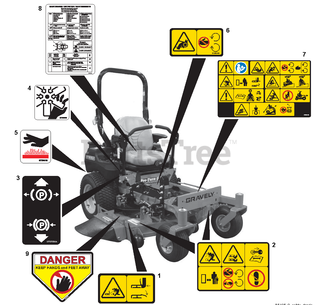 Gravely 991079 (Pro-Turn 148) - Gravely Pro-Turn 48
