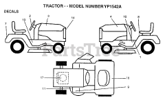 Electrolux/AYP YP 1542 A - Electrolux/AYP Lawn Tractor (1997) DECALS