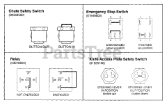 Gravely 993025 - Gravely PTO Chipper (SN: 000101 & Above) CONTINUITY DIAGRAM