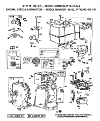 Electrolux/AYP AYP 8109 A49 - Electrolux/AYP Tiller (1994)