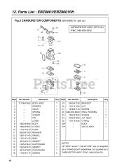 RedMax EBZ 8001 - RedMax Backpack Blower (SN: 60600101 - 61206883)