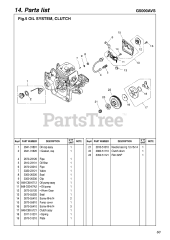 RedMax G 5000 AVS - RedMax Chainsaw (2006-07)