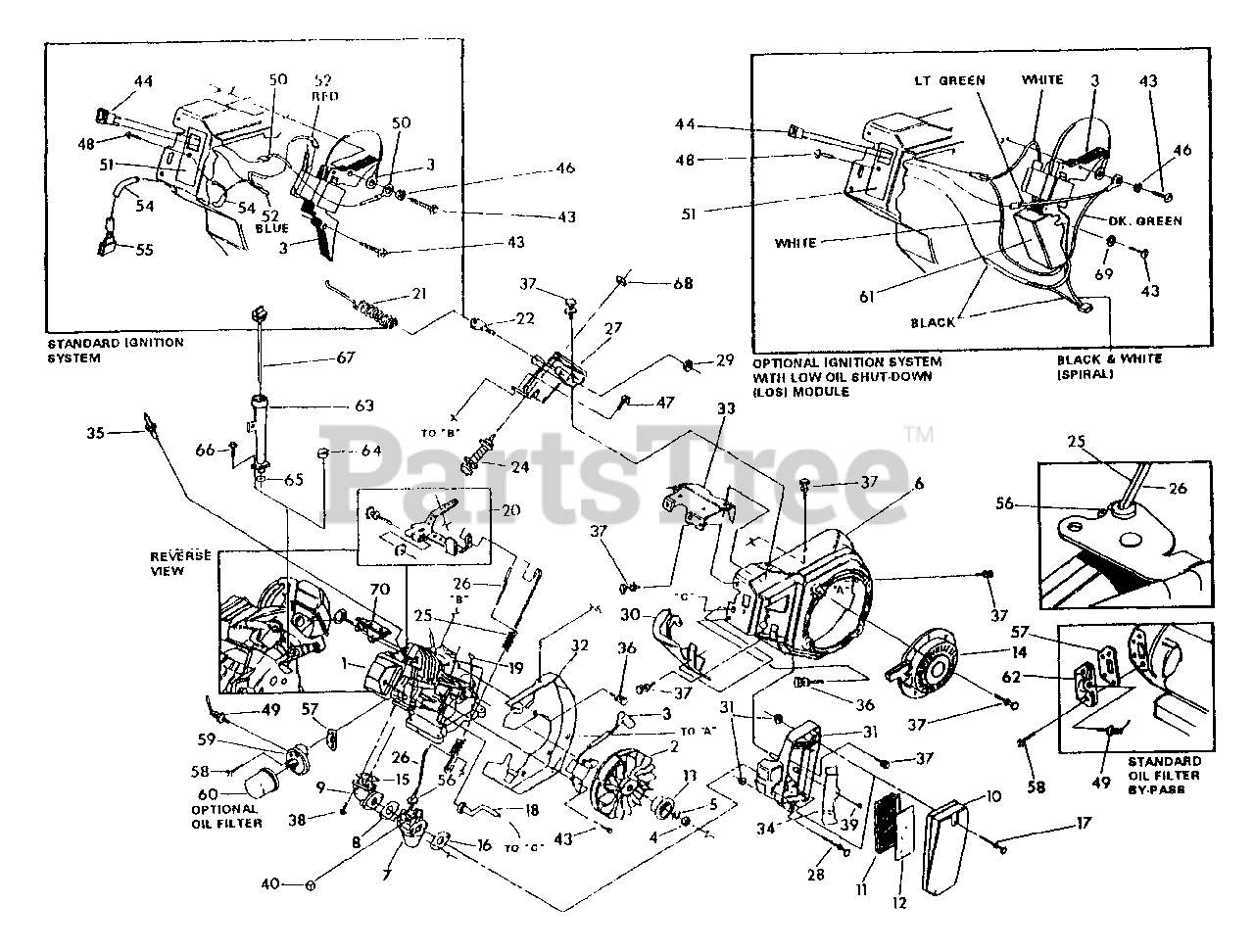 Generac 3500XL (94413) Generac 3,500 Watt Portable Generator (1995