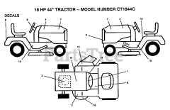 Electrolux/AYP CT 1844 C - Electrolux/AYP Lawn Tractor (1992) DECALS