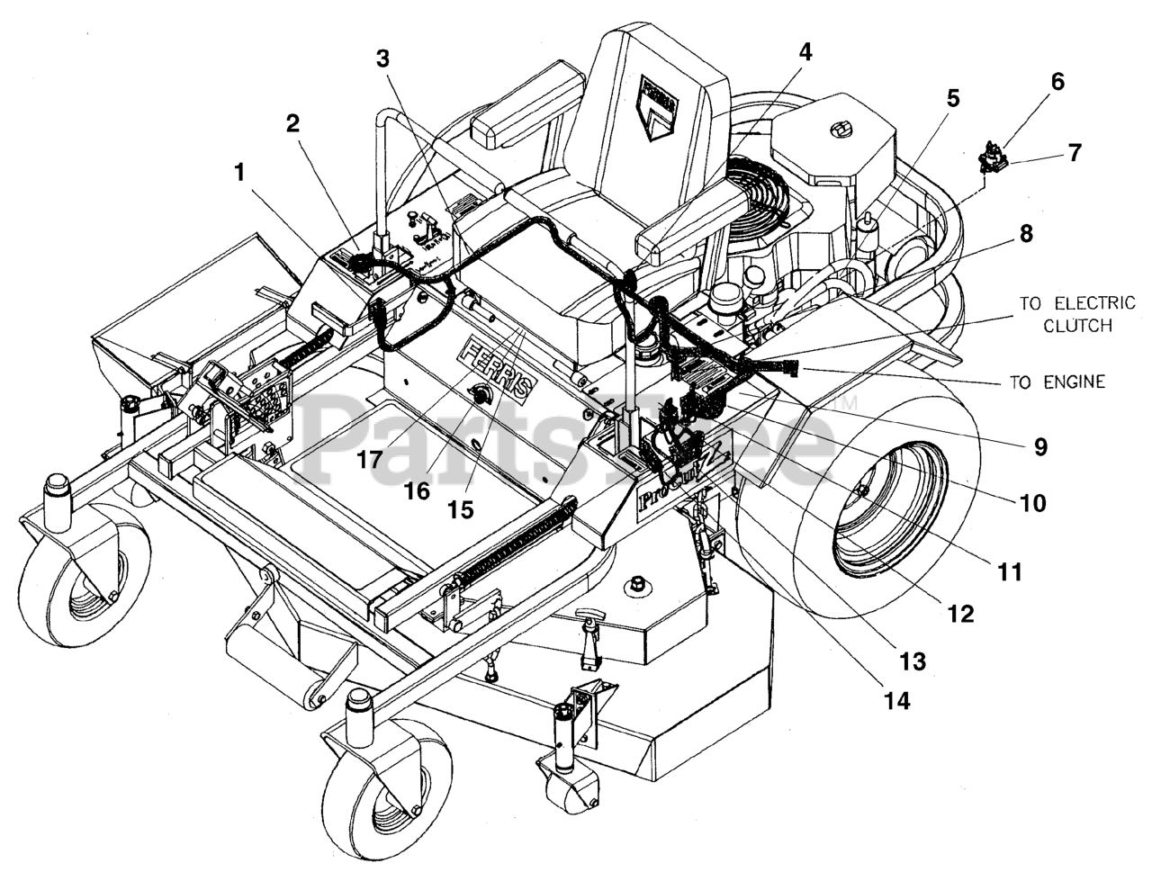 PROCUT Z
