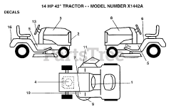 Electrolux/AYP X 1442 A - Electrolux/AYP Lawn Tractor (1993) DECALS