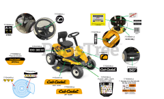 Cub Cadet CC 30 H (13AC21JDA10) - Cub Cadet Hydro Mini Rider (2023) Label Map
