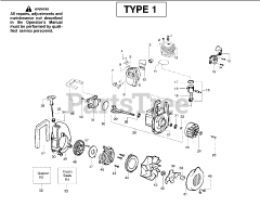 Poulan Pro BVM 200 LE - Poulan Pro Blower Vacuum, Type 1