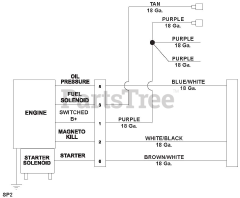 Gravely 991115 (Pro-Turn 148) - Gravely Pro-Turn 48" Zero-Turn Mower (SN: 041000 & Above) Wiring Diagram