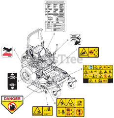 Gravely 991303 (Pro-Turn 148) - Gravely Pro-Turn 48" Zero-Turn Mower, Side Discharge (SN: 030000 & Above) Decals - Safety