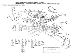 Electrolux/AYP LT 120 AR - Electrolux/AYP Lawn Tractor POWER AND MECHANICAL CONTROLS